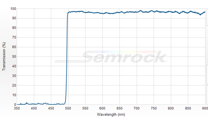 Di02-R488-25x36 - Дихроичный фильтр 488 нм серии BrightLine®