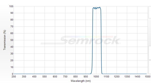 FF01-1055/70-25 - Однополосный фильтр 1055/70 нм серии BrightLine®