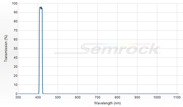 FF01-415/10-25- Однополосный фильтр 415/10 нм серии BrightLine®