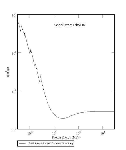 PbF2 - Сцинтилляционный кристалл фторида свинца