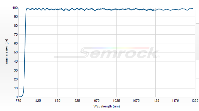 LPD02-785RU-25 - Дихроичный фильтр серии BrightLine® с краем на 785 нм