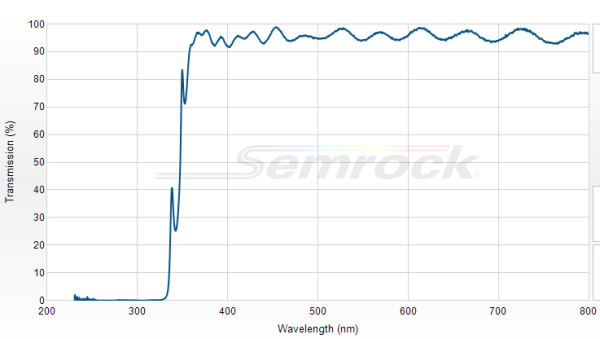 FF347-Di01-25x36 - Дихроичный фильтр серии BrightLine® с краем на 347 нм 