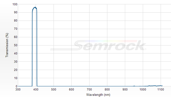 FF01-392/23-25 - Однополосный фильтр 392/23 нм серии BrightLine®