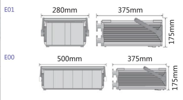Высоковольтный усилитель,  -500~+1500 В, от 1 до 6 каналов
