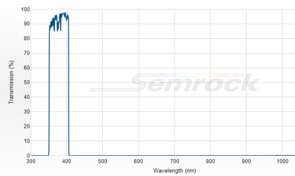 FF01-378/52-25 - Однополосный фильтр 378/52 нм серии BrightLine®