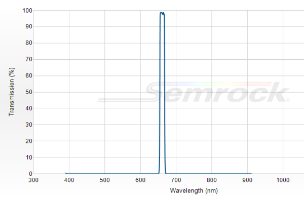 FF01-661/11-25 - Однополосный фильтр 661/11 нм серии BrightLine®