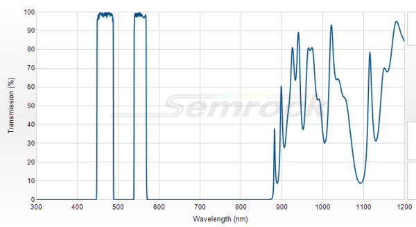 FF01-468/553-25 - Многополосный фильтр серии BrightLine® FF01-468/553-25 - Многополосный фильтр серии BrightLine®
