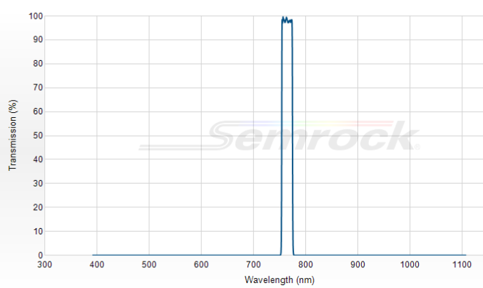 FF01-766/13-25 - Однополосный фильтр 766/13 нм серии BrightLine®