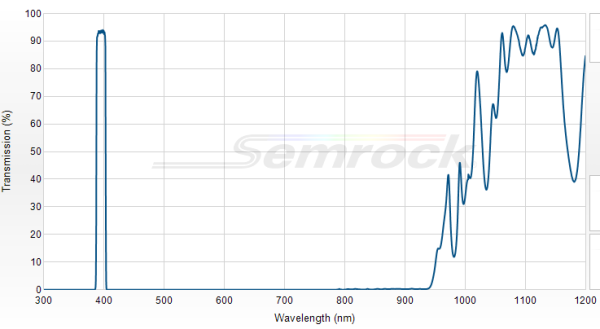 FF01-395/11-25 - Однополосный фильтр 395/11 нм серии BrightLine®