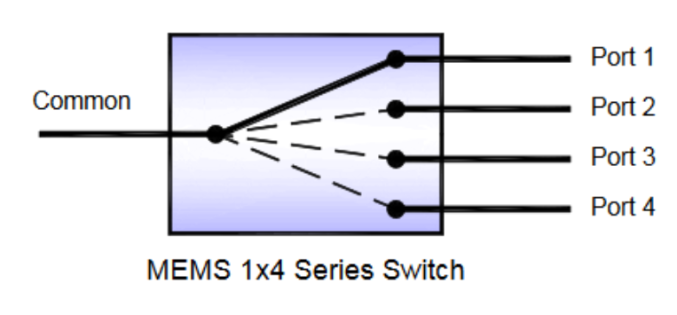 Фотодиод с большой площадью C30645