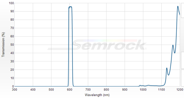 FF01-605/15-25 - Однополосный фильтр 605/15 нм серии BrightLine®