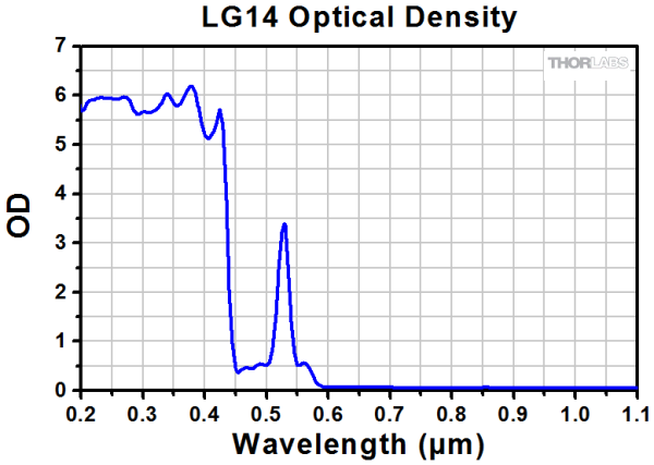 LG14 - Защитные очки, 47% пропускание видимого излучения