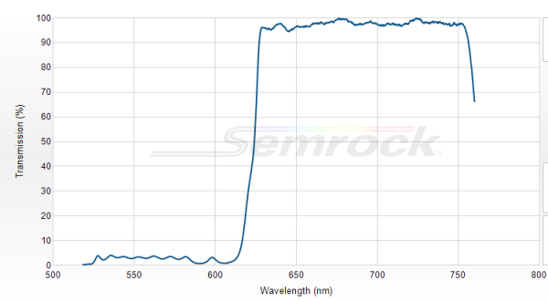 FF624-Di01-25x36x2.0 - Дихроичный фильтр серии BrightLine® с краем на 624 нм