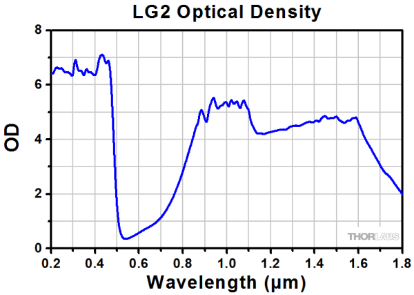LG2 - Защитные очки, 19% пропускание видимого излучения