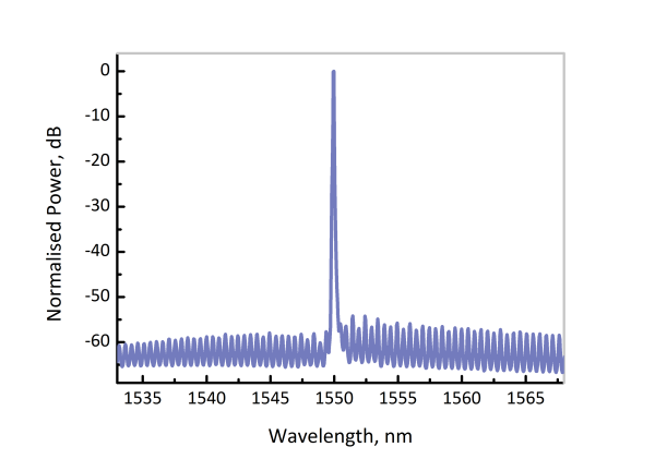 EP1550-0-NLW-400 - Лазерный диод с узкой спектральной линией, 1550 нм, 5 мВт