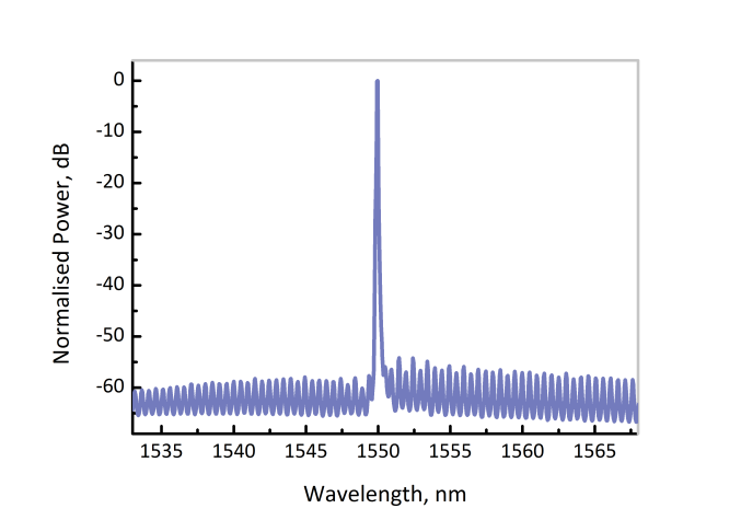 EP1550-0-NLW-400 - Лазерный диод с узкой спектральной линией, 1550 нм, 5 мВт