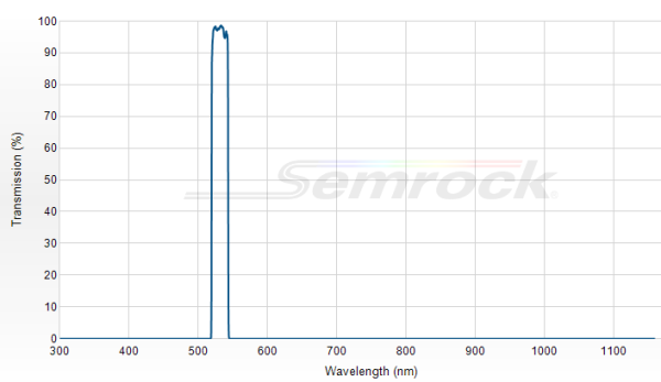 FF01-532/18-25 - Однополосный фильтр 532/18 нм серии BrightLine®