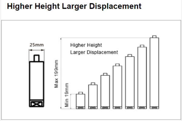 Линейный пьезоактуатор VS25