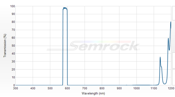 FF01-586/20-25x3.5 - Однополосный фильтр 586/20 нм серии BrightLine®