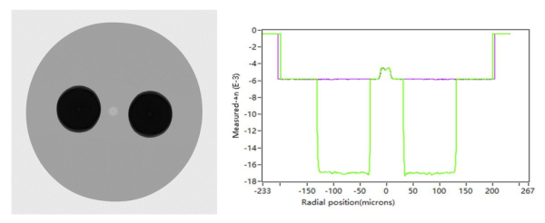 Измеритель профиля показателя преломления волокна в секции