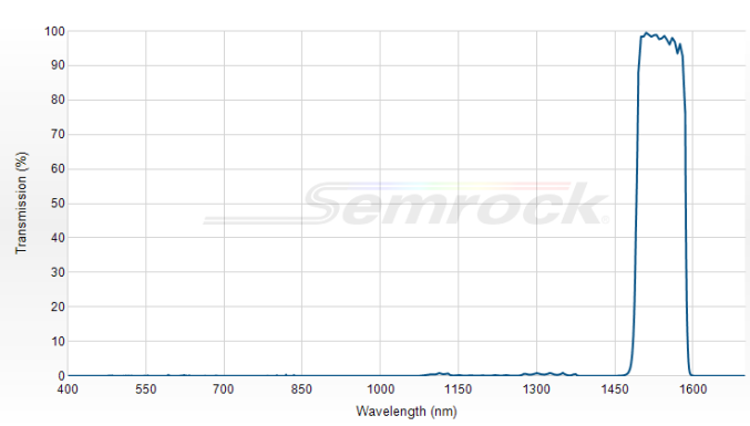 FF01-1538/82-25 - Однополосный фильтр 1538/82 нм серии BrightLine®