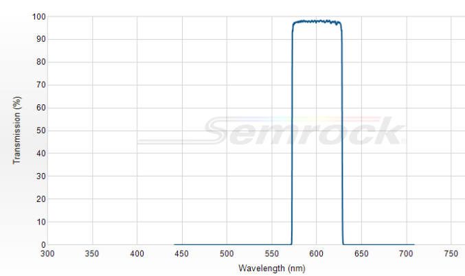 FF01-600/52-25 - Однополосный фильтр 600/52 нм серии BrightLine®
