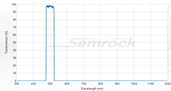 FF01-503/40-25 - Однополосный фильтр 503/40 нм серии BrightLine®