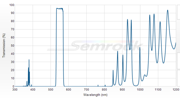 FF01-550/32-25 - Однополосный фильтр 550/32 нм серии BrightLine®
