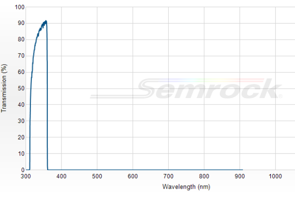FF01-334/40-25 - Однополосный фильтр 334/40 нм серии BrightLine®