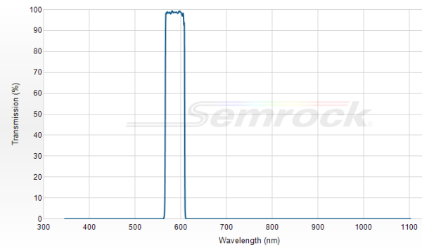 FF01-587/35-25 - Однополосный фильтр 587/35 нм серии BrightLine®