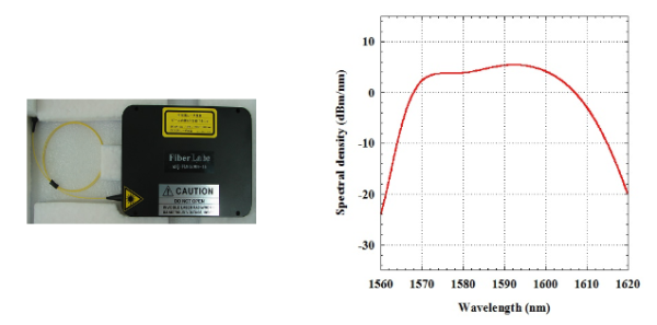 L-Band ASE модуль серии ASE-Md1590-100