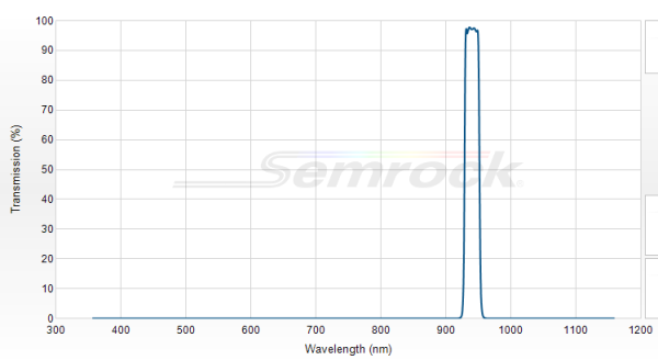 FF01-940/10-25 - Однополосный фильтр 940/10 нм серии BrightLine®