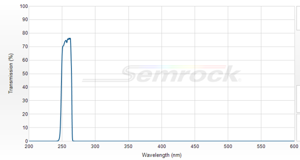 FF01-257/12-25 - Однополосный фильтр серии BrightLine®