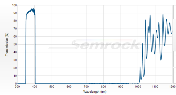 FF01-377/50-25 - Однополосный фильтр 377/50 нм серии BrightLine®