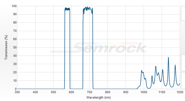 FF01-577/690-25 - Многополосный фильтр серии BrightLine® FF01-577/690-25 - Многополосный фильтр серии BrightLine®