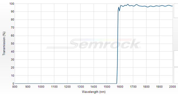 BLP01-1550R-25 - Краевой длинноволновый фильтр 1550 нм серии EdgeBasic™