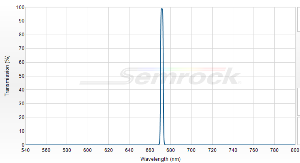 LL01-671-12.5- Однополосный фильтр 671 нм серии MaxDiode™
