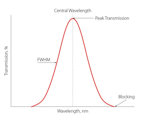 Интерференционный фильтр