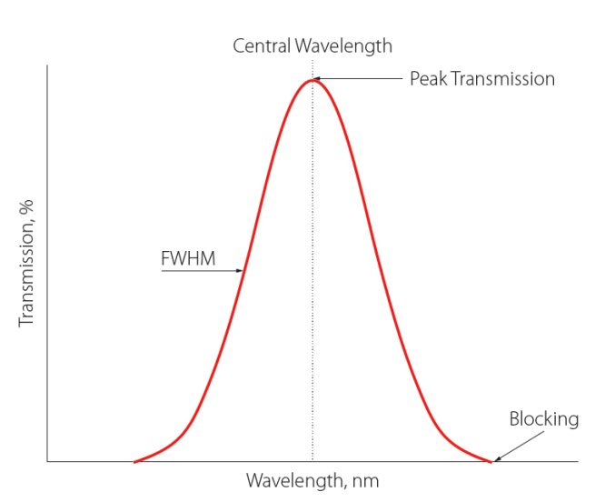 Интерференционный фильтр