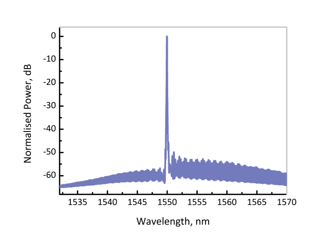 EP1550-0-NLW - Лазерный диод с узкой спектральной линией, 1550 нм, 5 мВт