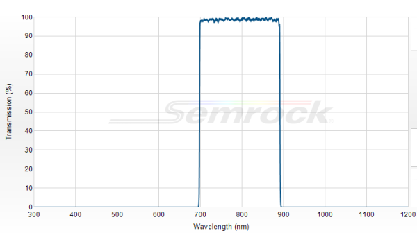 FF01-795/188-25 - Однополосный фильтр 795/188 нм серии BrightLine®