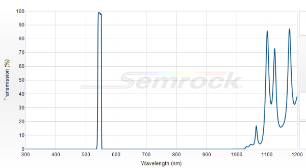 FF01-546/6-25 - Однополосный фильтр 546/6 нм серии BrightLine®