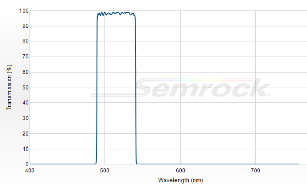 FF01-514/44-25 - Однополосный фильтр 514/44 нм серии BrightLine®