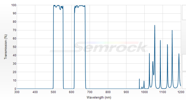 FF01-527/645-25 - Многополосный фильтр серии BrightLine® FF01-527/645-25 - Многополосный фильтр серии BrightLine®