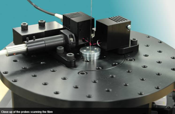 Система профилирования толщины и поверхностей