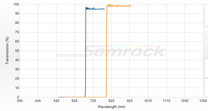 TLP01-790-25x36 - Перестраиваемый длинноволновый фильтр серии VersaChrome Edge™ 