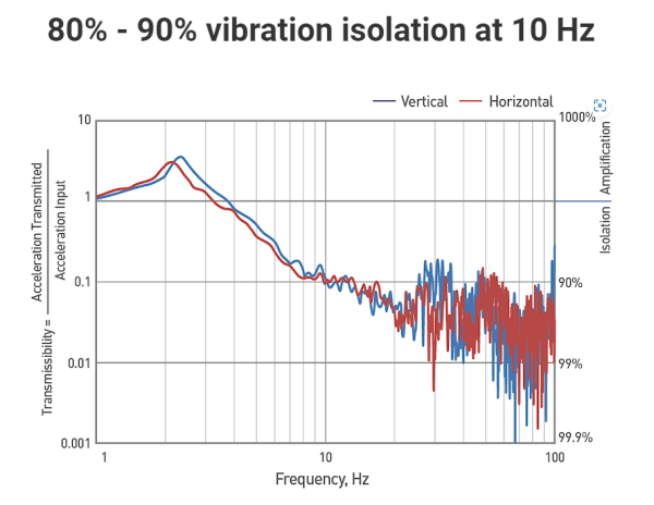 Оптическая рабочая станция серии DVID-H