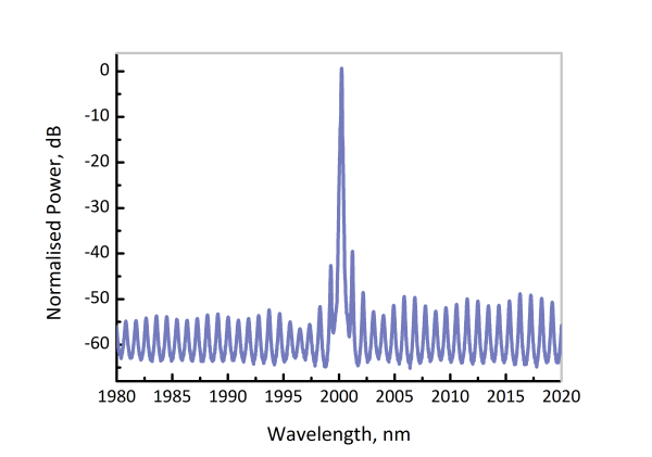 EP2000-0-DM - Лазерный диод, 2000 нм, 2 мВт