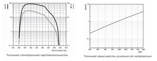Фотоумножающая трубка N2002