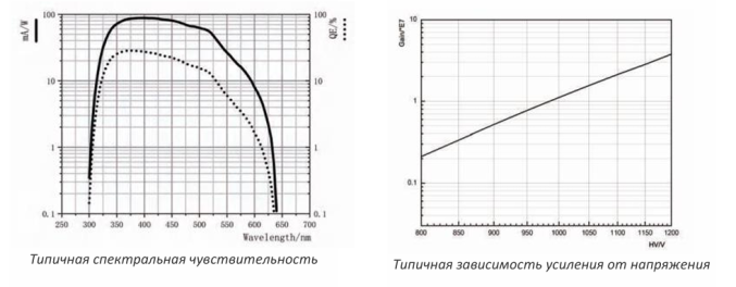 Фотоумножающая трубка N2002